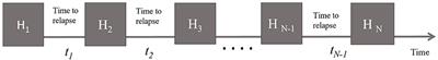 Differences in Temporal Relapse Characteristics Between Affective and Non-affective Psychotic Disorders: Longitudinal Analysis